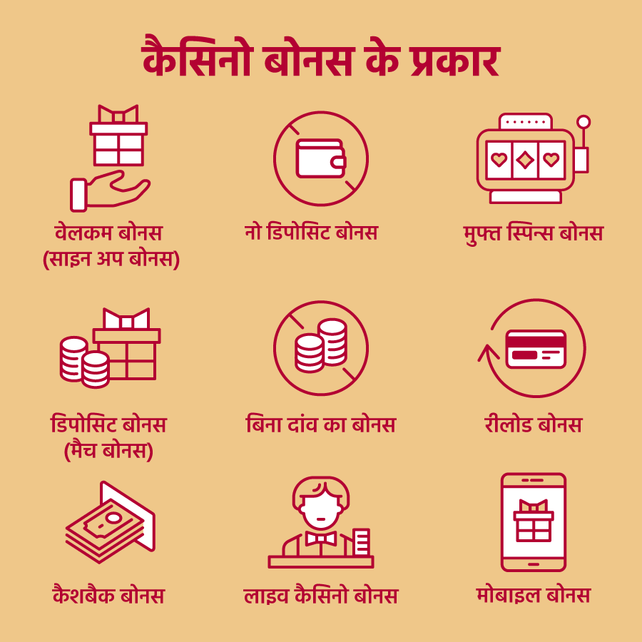 कैसीनो बोनस के प्रकार