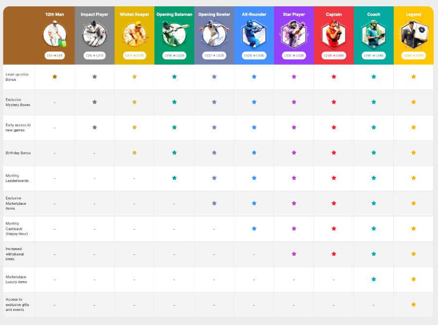 10cric casino loyalty club vip casino