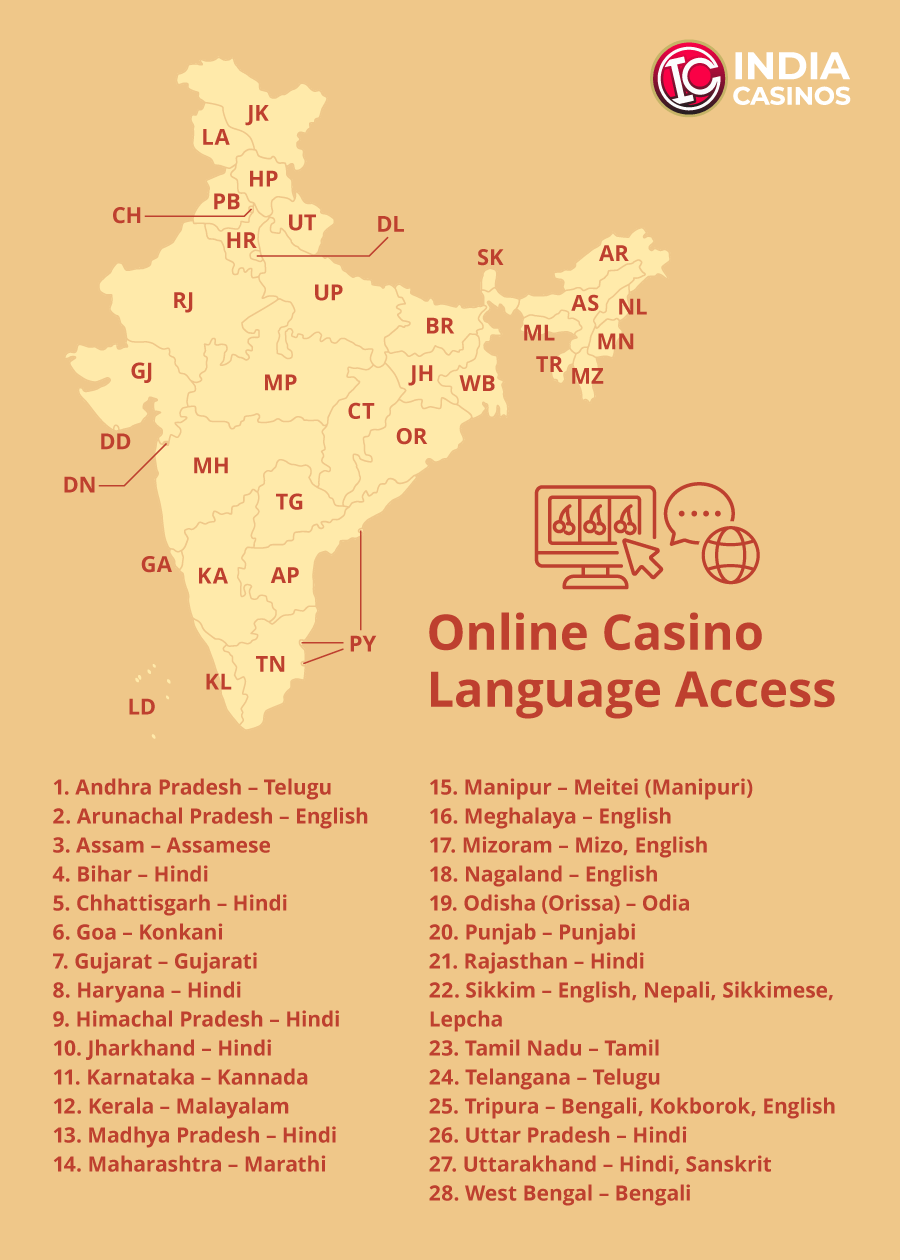 language spoken in different parts of india