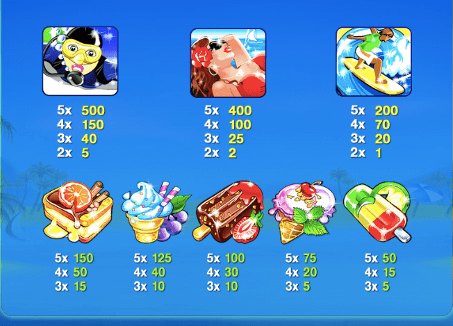 Slot Beach Pay Table