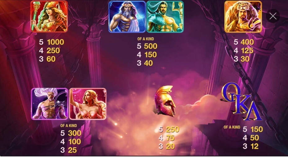 Try Age of the Gods Age of the Gods paytable