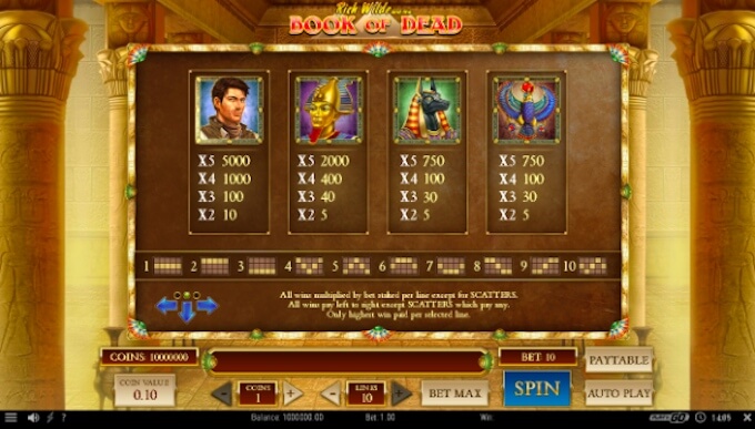 Book of dead slot book of dead paytable