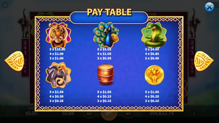 Fortune Ganesha’s Symbols & Payouts