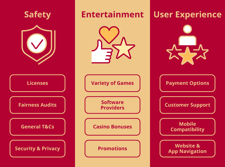 best online casino india