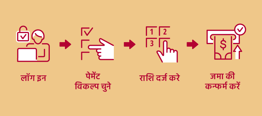 डिपॉजिट्स