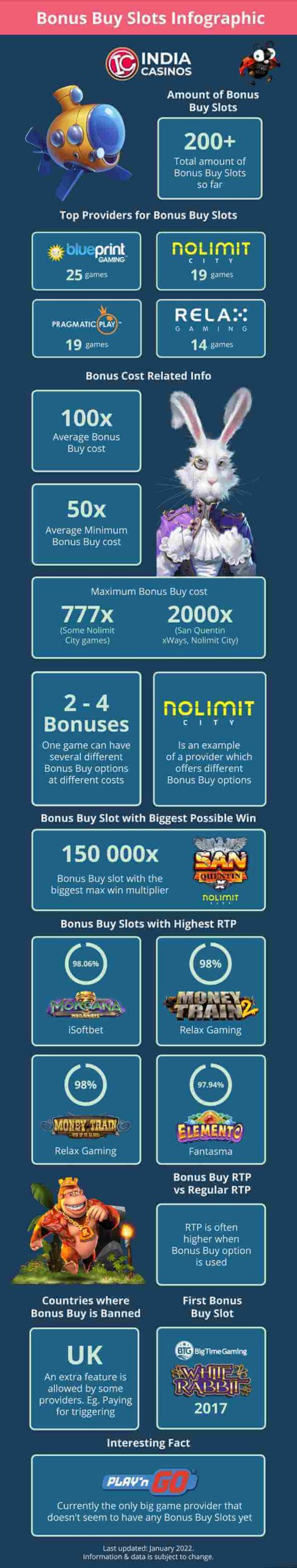 Bonus Buy Infographic