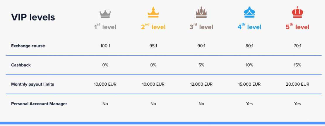 LightCasino loyalty program Lightcasino VIP program