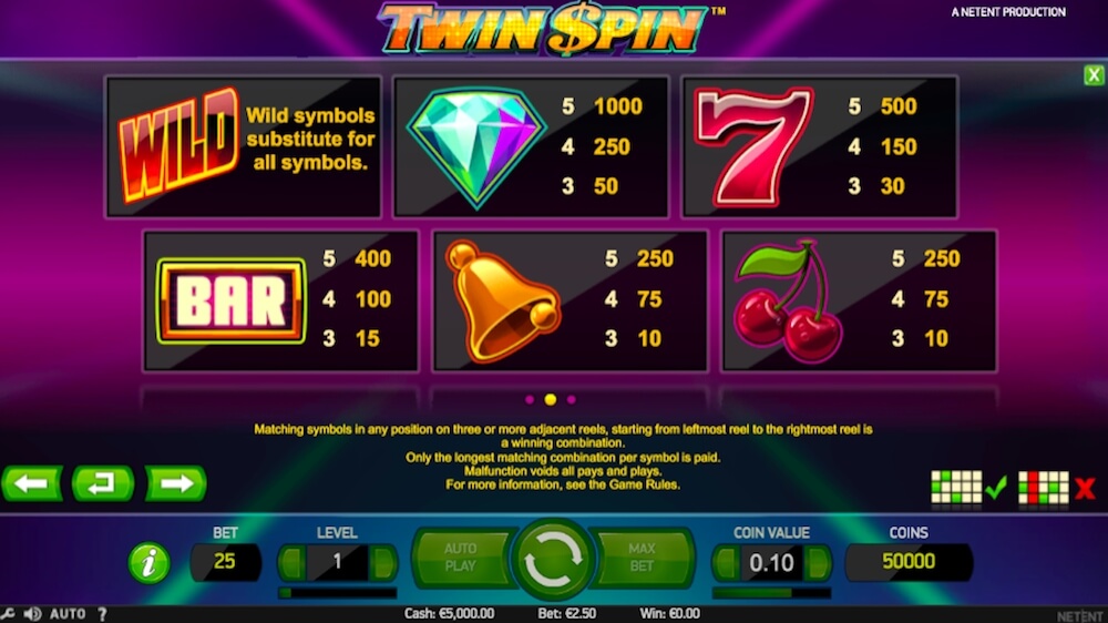 twin spin slot paytable twin spin slot review