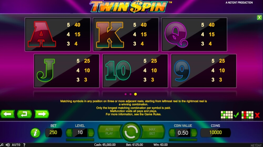 twin spin slot online india twin spin slot payouts