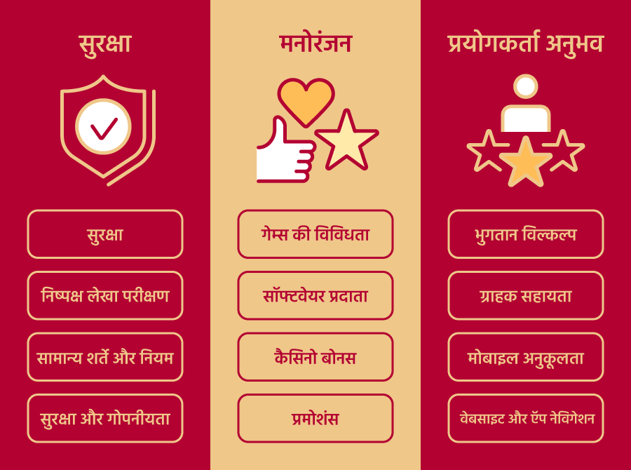 भारत में बेहतरीन ऑनलाइन कैसीनो कैसे चुनें